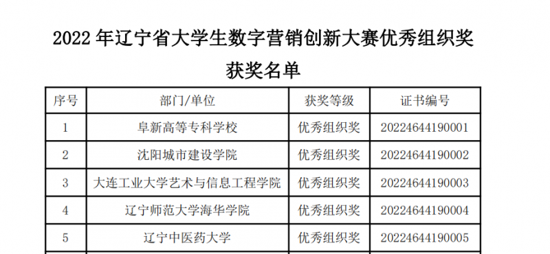 公司师生在2022年辽宁省老员工数字营销创新大赛中喜获佳绩